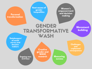 Nine ideas for Gender Transformative WASH programming – IDS